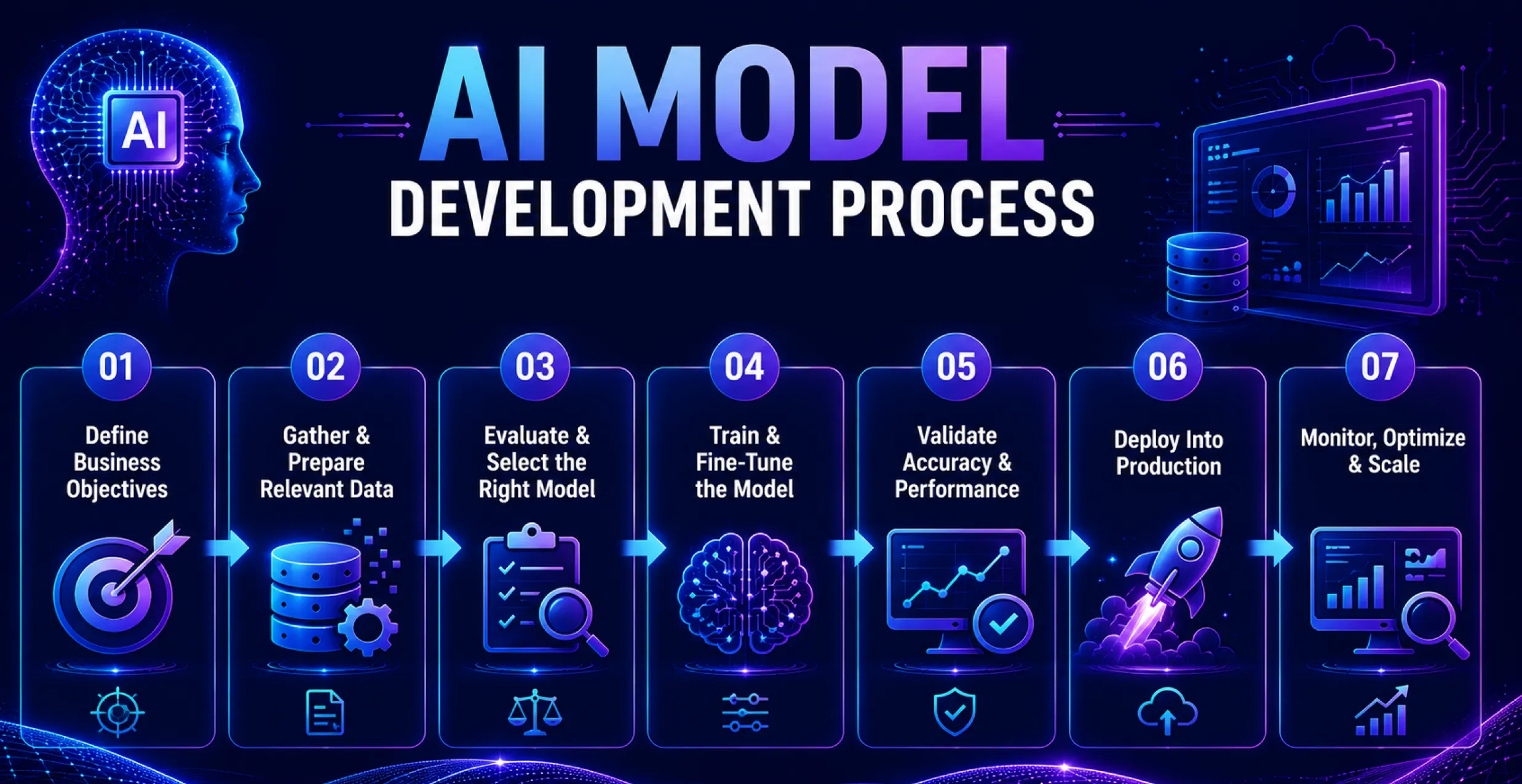AI-Model-Development-Process AI-Model-Development-Process