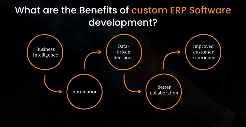 Benefits of Ordoo ERP Software