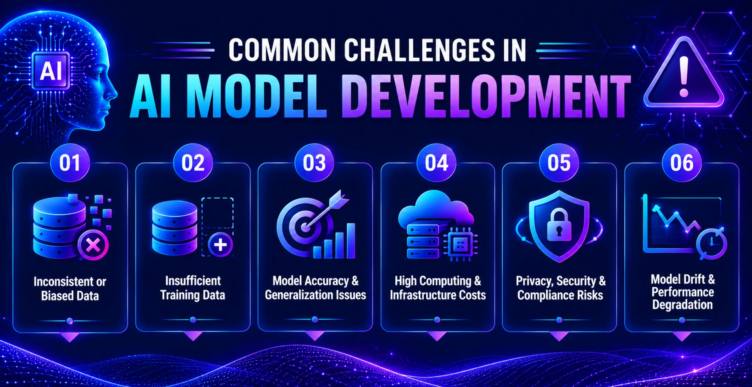 Common-Challenges-in-AI-Model-Development Common-Challenges-in-AI-Model-Development