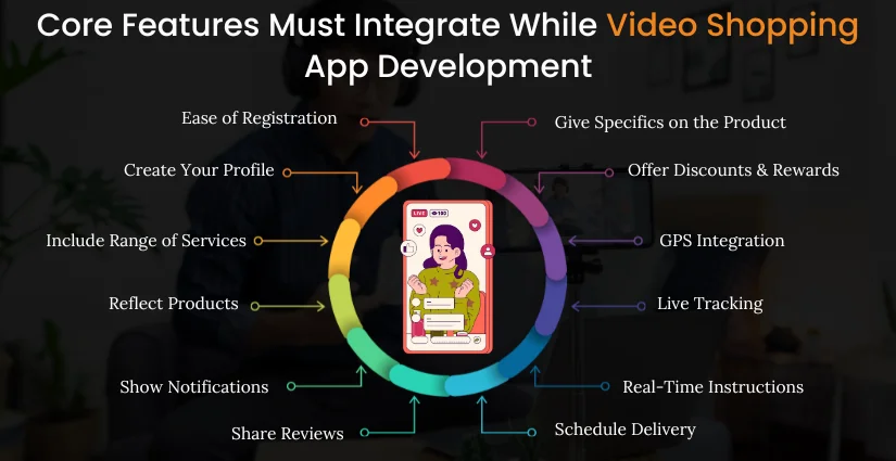 features in Video Shopping App