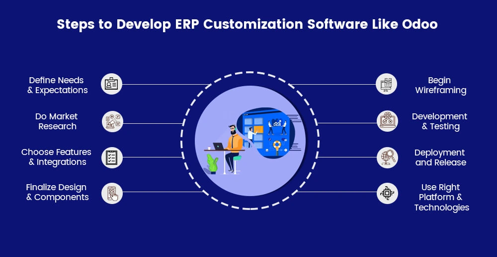 Custom ERP Software Like Odoo