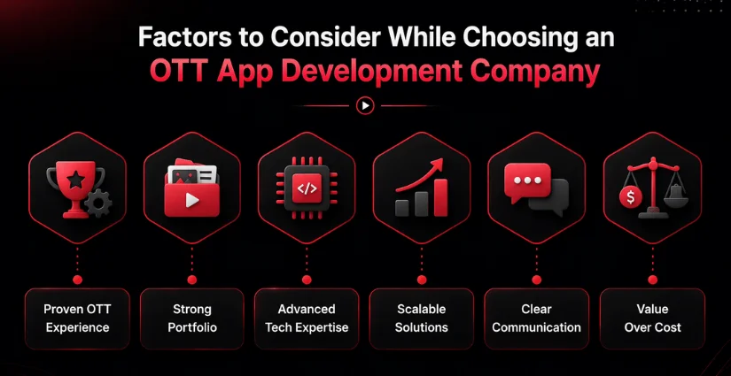 OTT App Development Company