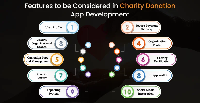 Charity Donation App Development