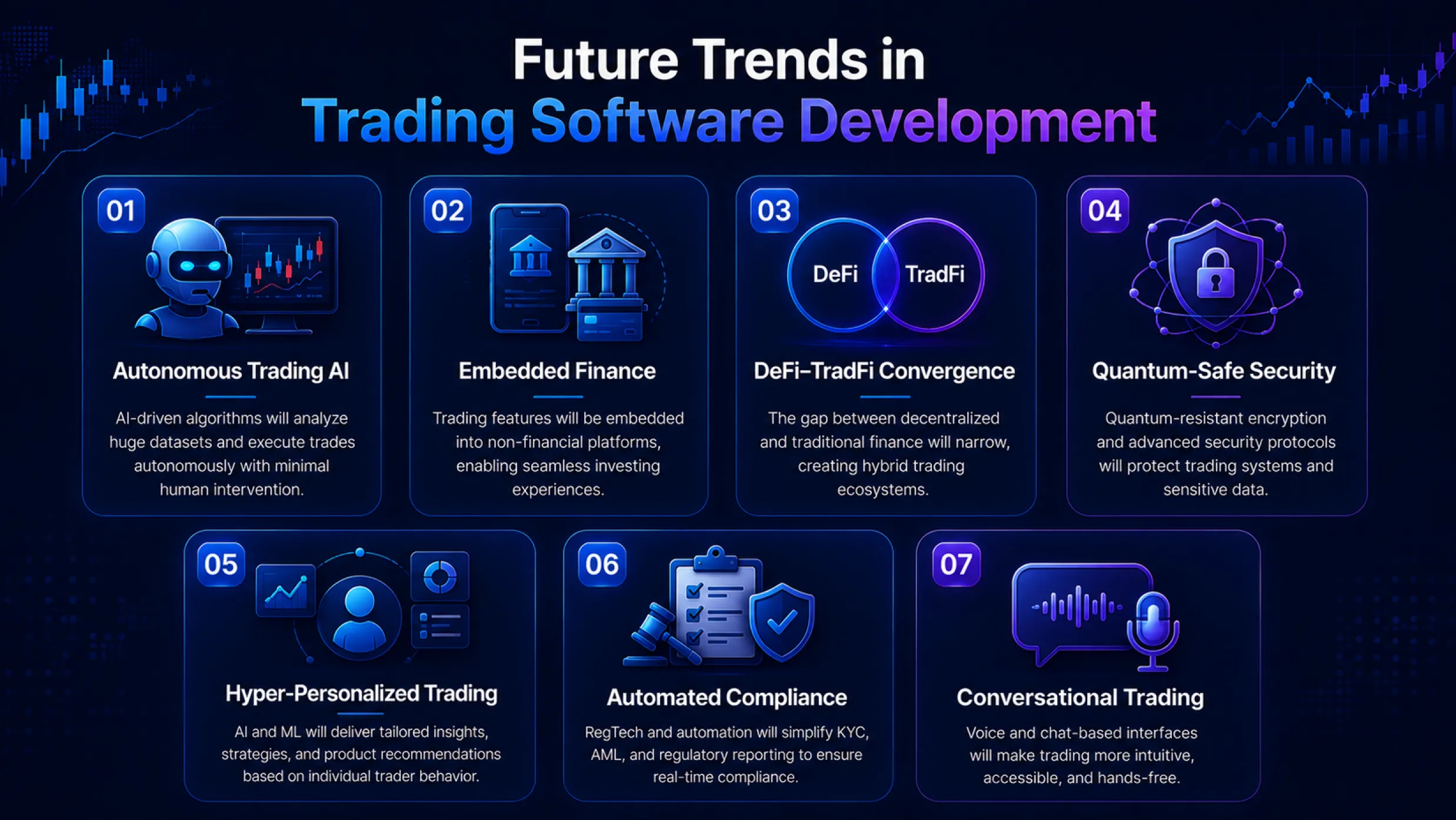 Future-Trends-in-Trading-Software-Development Future-Trends-in-Trading-Software-Development