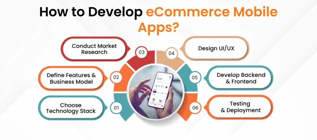 How to Develop eCommerce Mobile Apps?