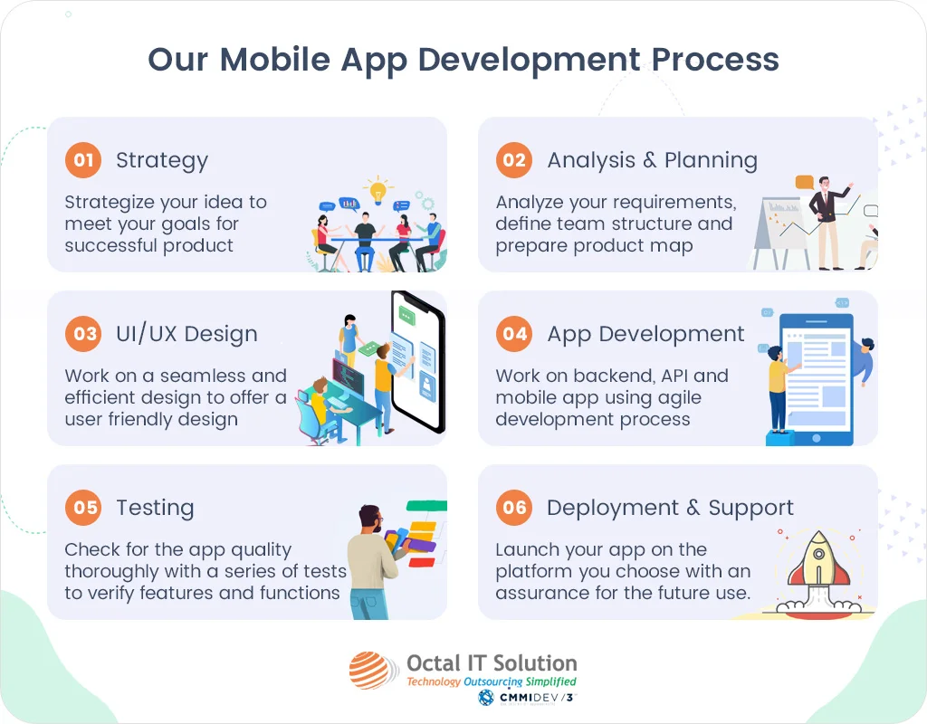 Daily deals app development