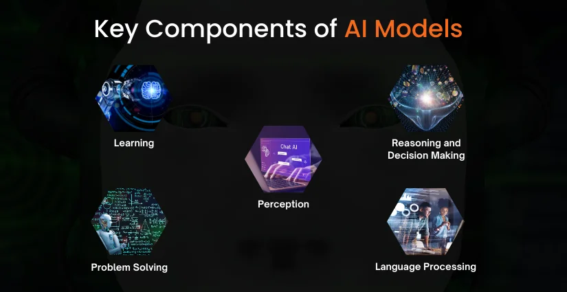 Key Components of AI Models