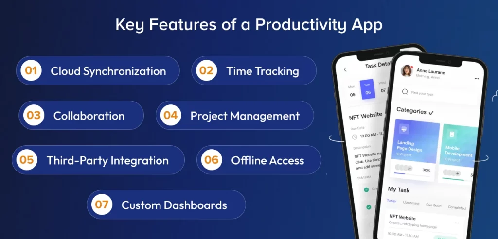 Key Features of a Productivity App