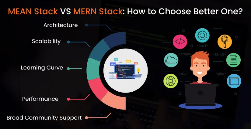 MEAN Stack VS MERN Stack
