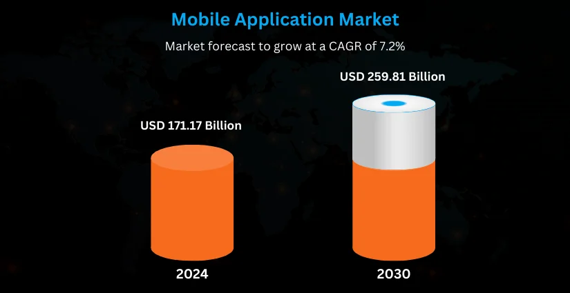 Daily Deals Mobile Applications Statics