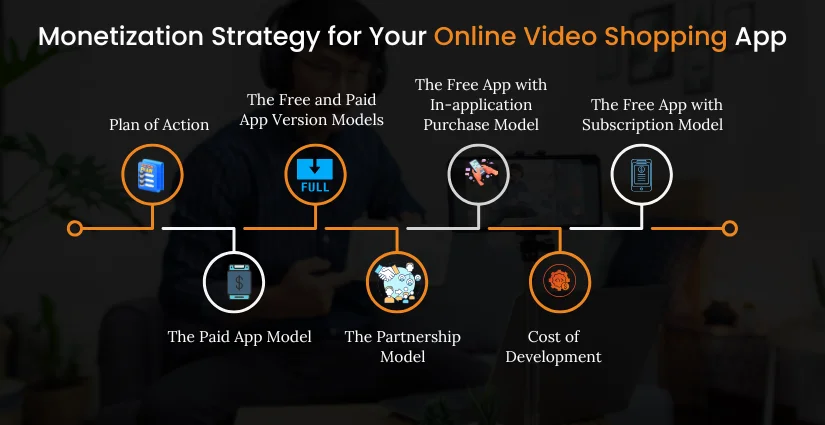 Monetization Strategy for Video Shopping App