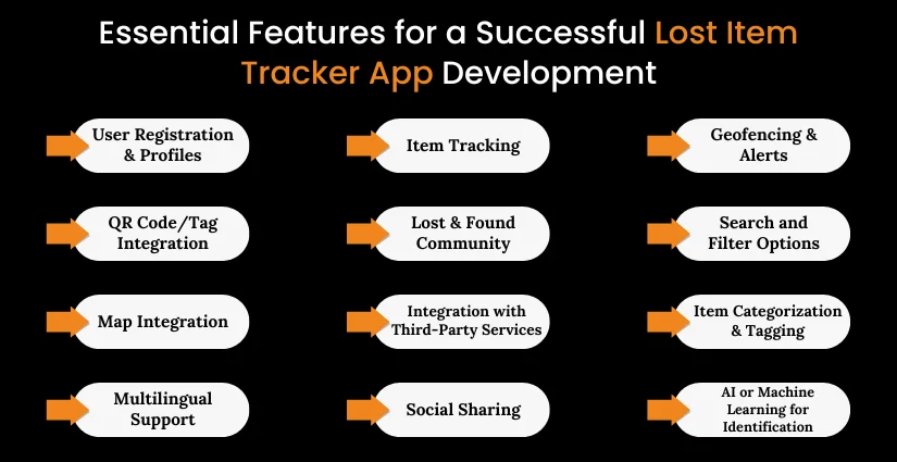 Lost Item Tracker App Development Features