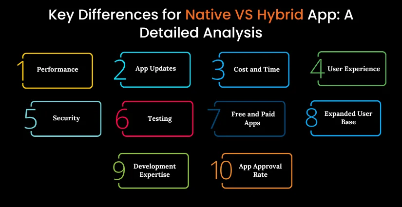 Key Differences for Native VS Hybrid App