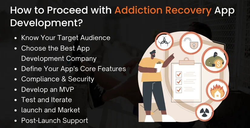 Addiction Recovery App Development