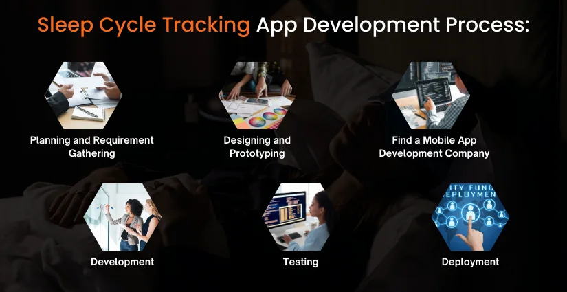 Sleep Cycle Tracking App Development Process