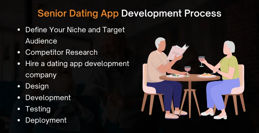 Senior Dating App Development Process: