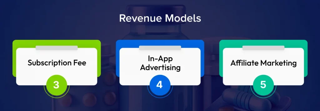 Revenue Models of Medicine Price Comparison App