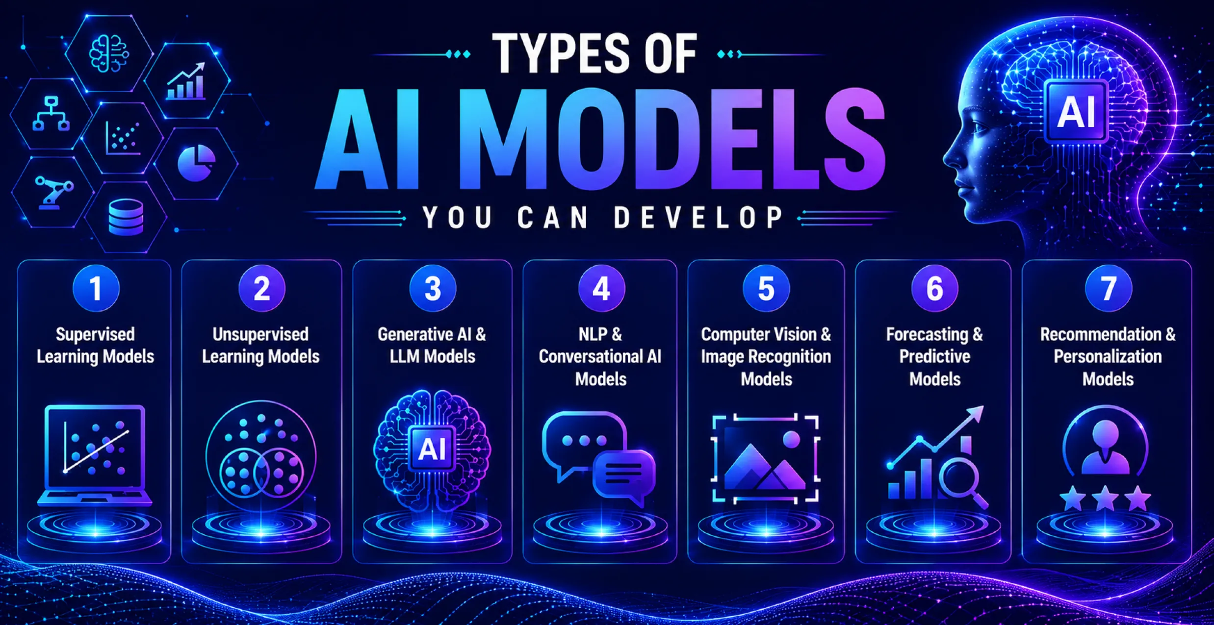 Types-of-AI-Models-You-Can-Develop Types-of-AI-Models-You-Can-Develop