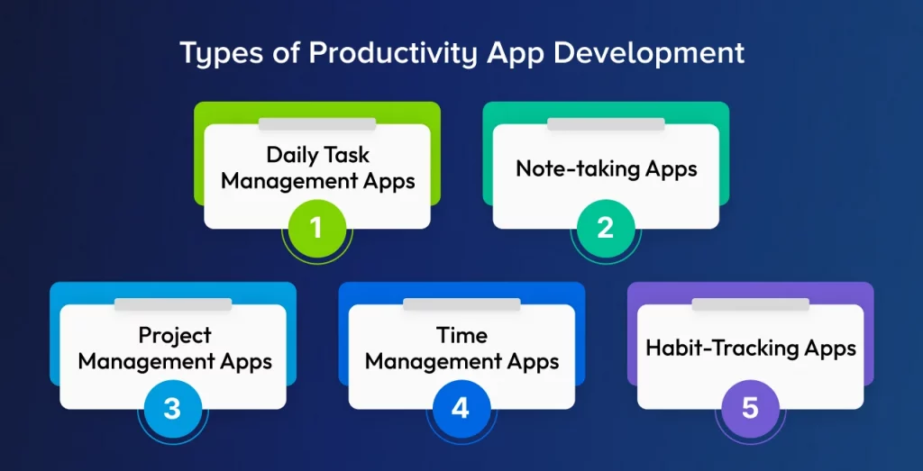 Types of Productivity App Development