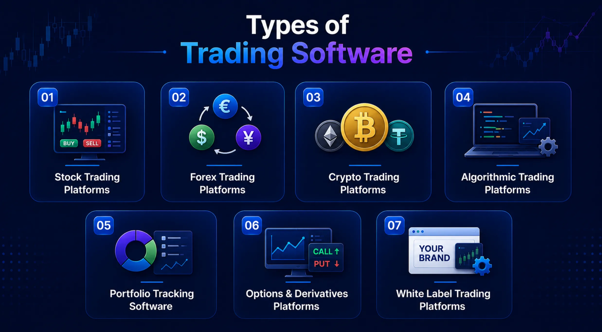 Types-of-Trading-Software Types-of-Trading-Software
