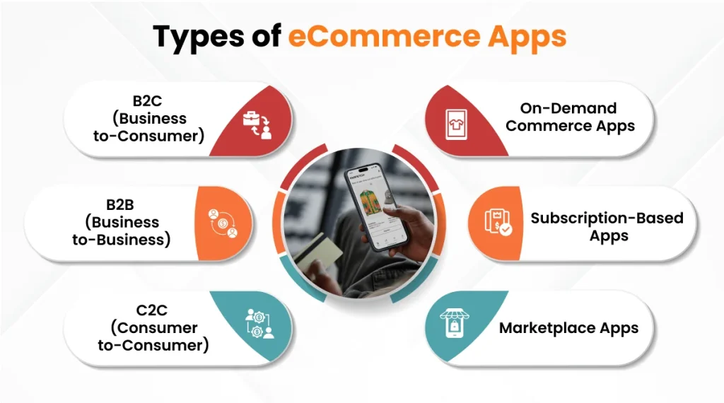 types of ecommerce apps