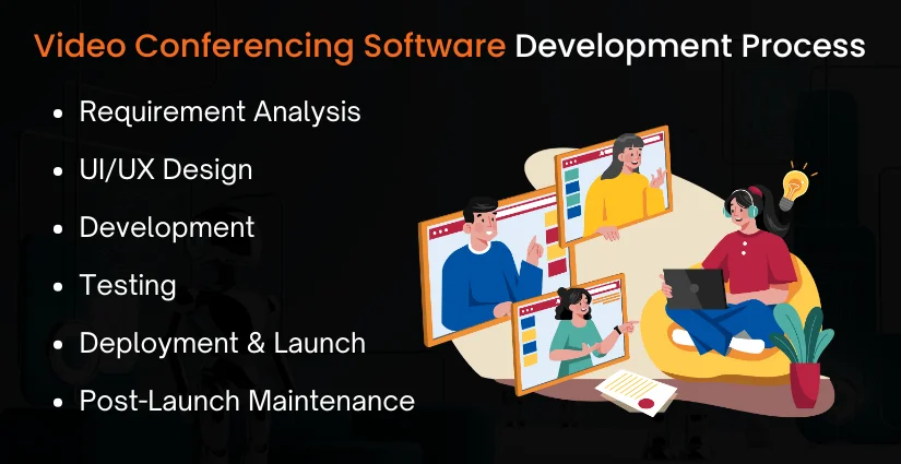Video Conferencing Software Development Process