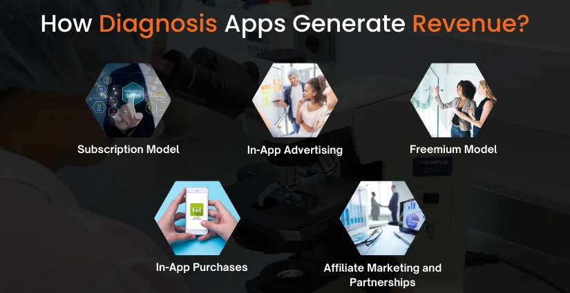 Diagnosis Apps Generate Revenue