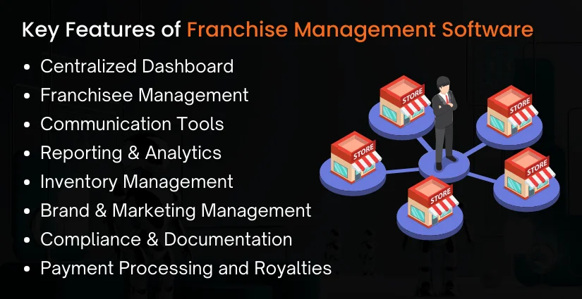 Key Features of Franchise Management Software