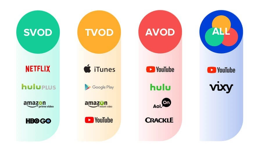 OTT revenue model