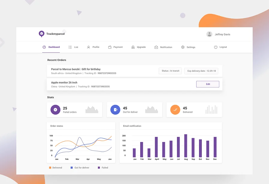 Purchase Order Management software