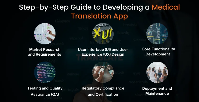 Medical Translation App Development Process
