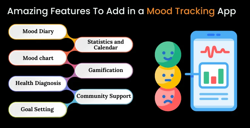 Mood Tracking App Development Features