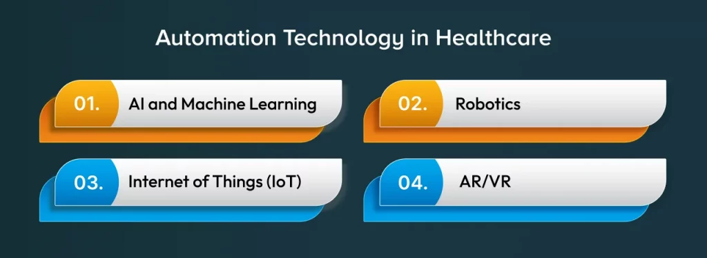 Automation Technology in Healthcare
