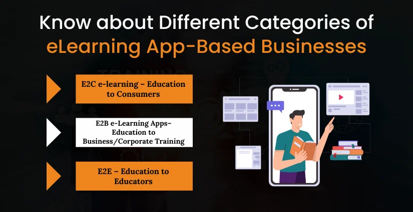 Different Categories of eLearning App