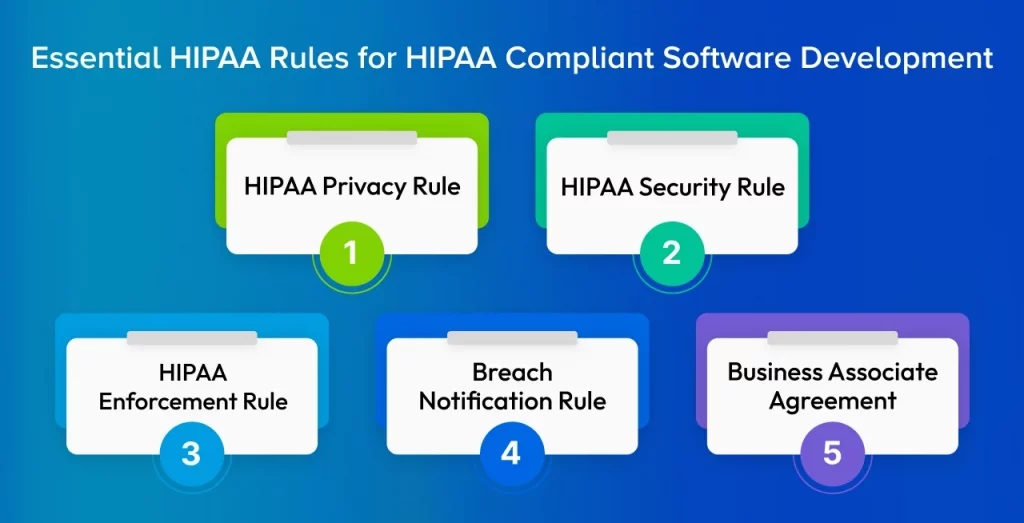 Essential HIPAA Rules