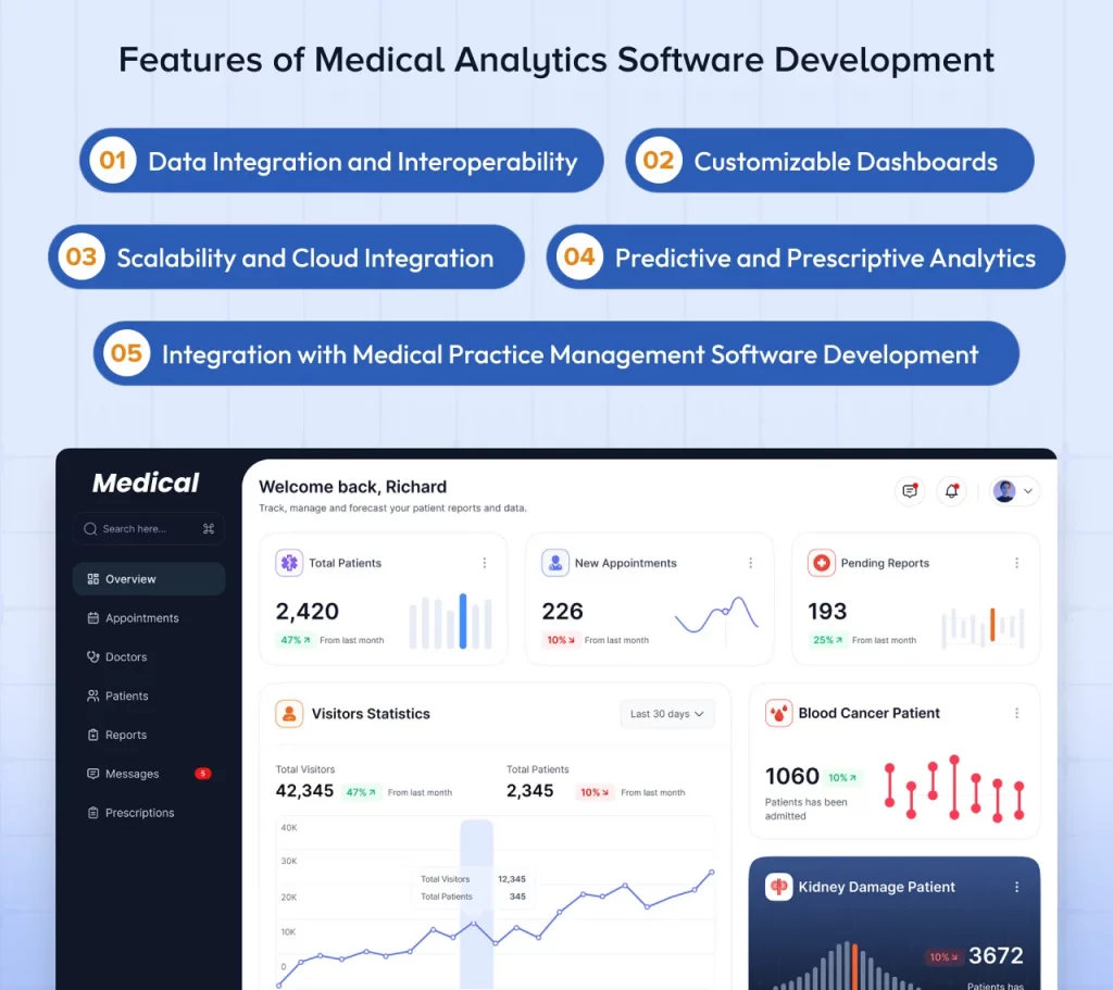 Features of Medical Analytics Software Development
