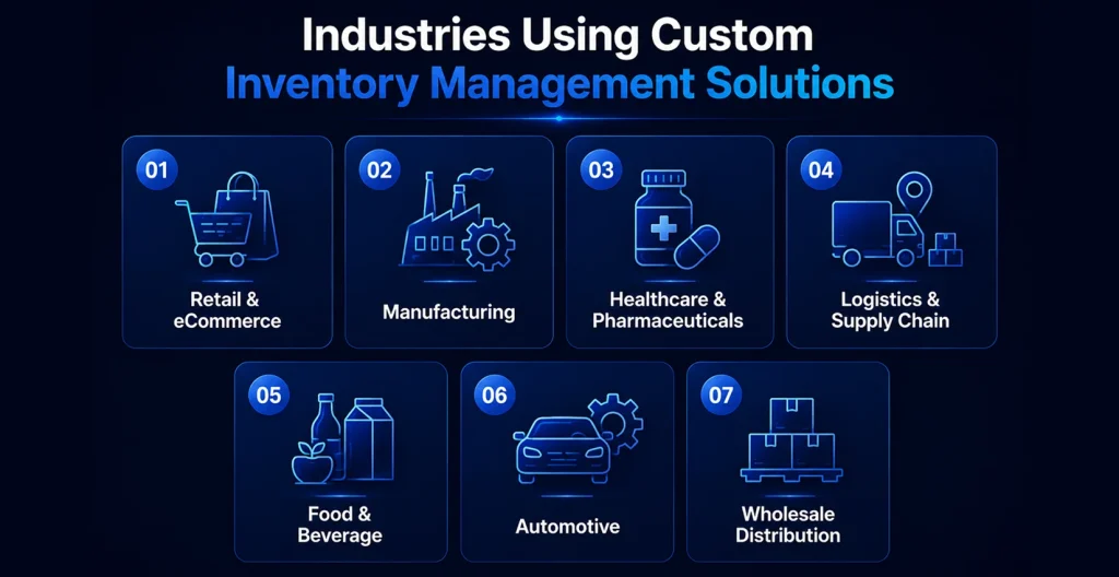Industries Using Custom Inventory Management Solutions (1)