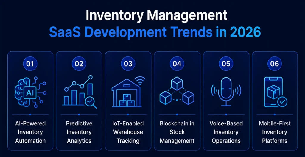 Inventory Management SaaS Development Trends in 2026