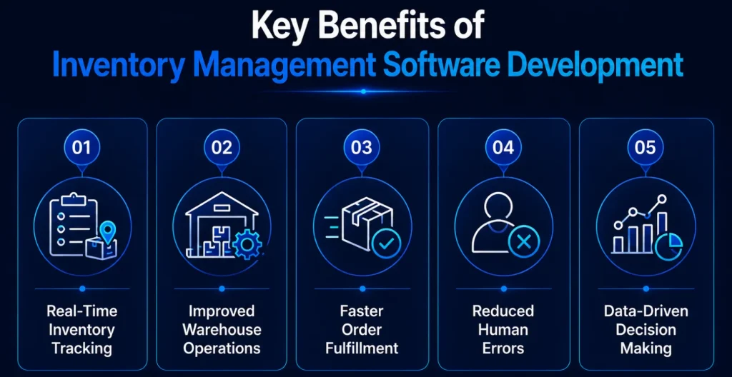 Key Benefits of Inventory Management Software Development