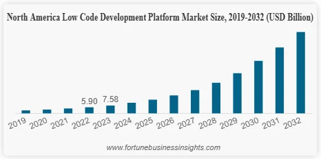 Top Software Development Statistics to Know for 2025