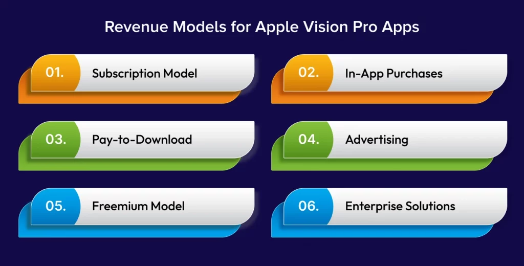 Revenue Models for Apple Vision Pro Apps