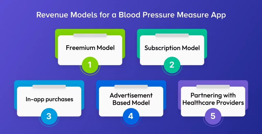Revenue Models for a Blood Pressure Measure App Development