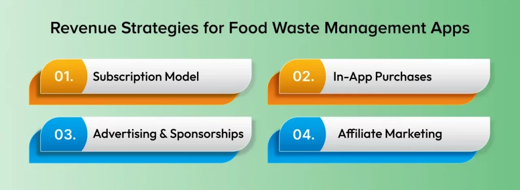Food Waste Management App Development: Cost, Features [2025]