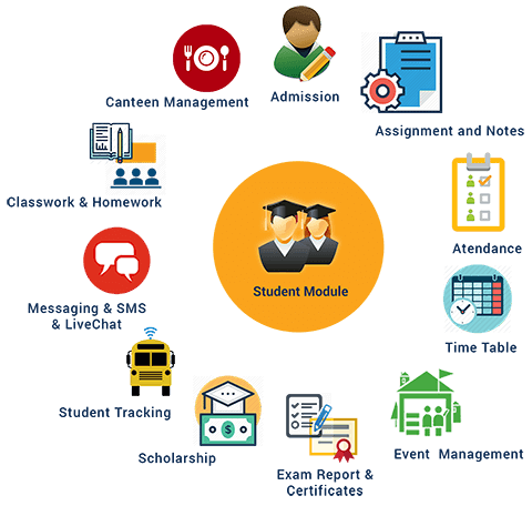 Student Management Systems 