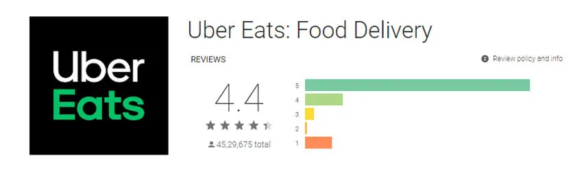 Uber Eats