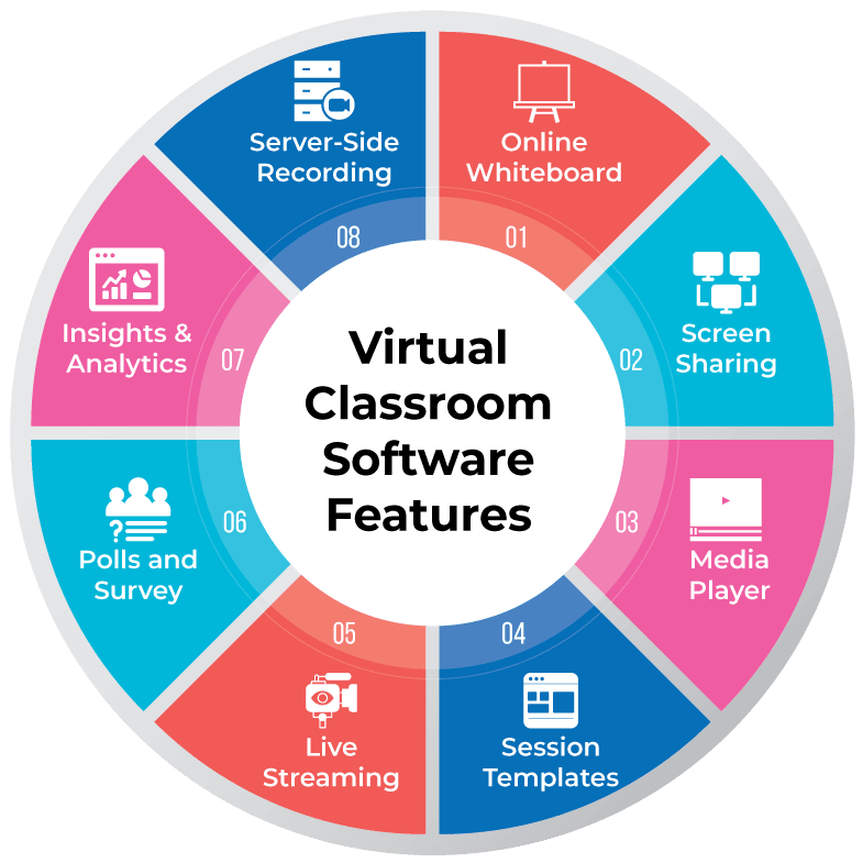 Virtual Classroom Software