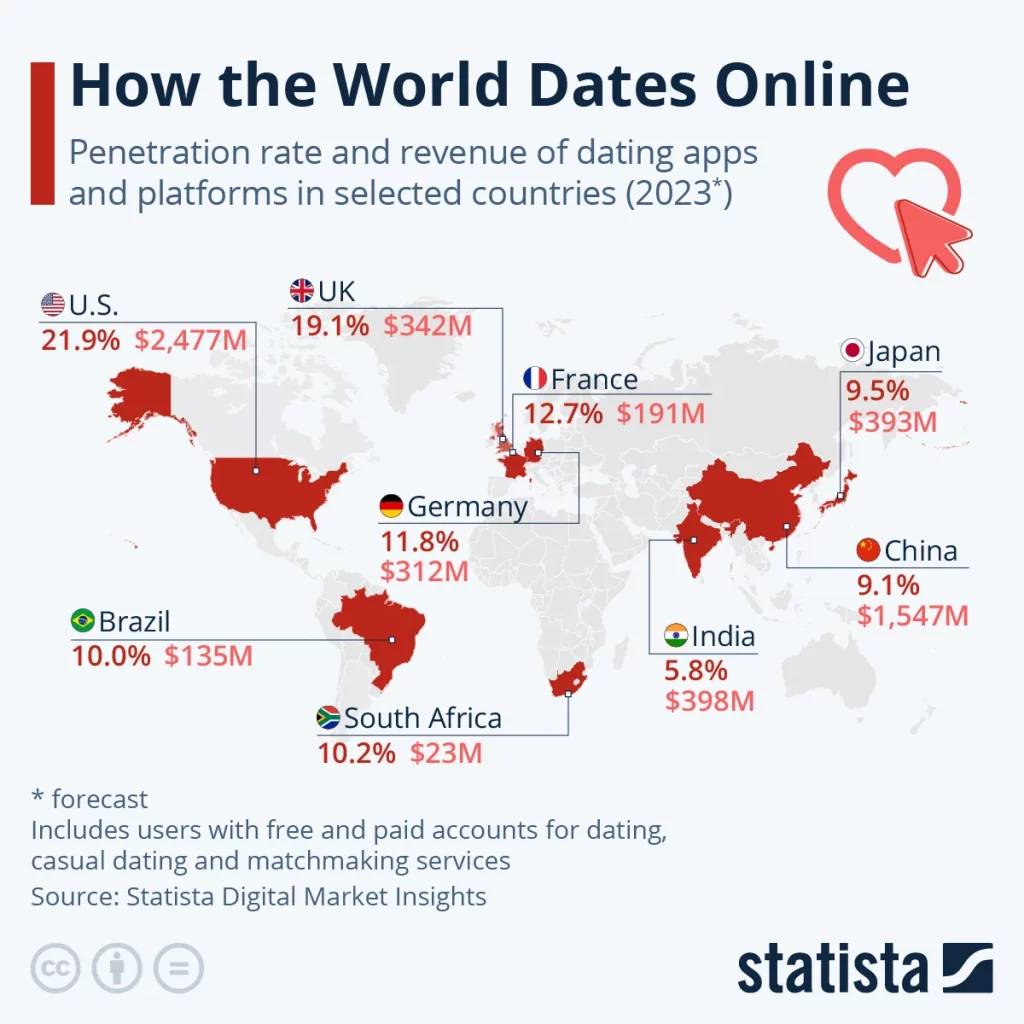 Dating App Statistics & Facts Worldwide [2025]