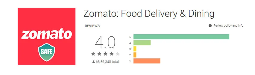 Zomato