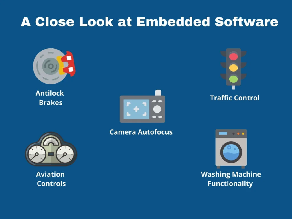 Real-World Embedded Software Examples