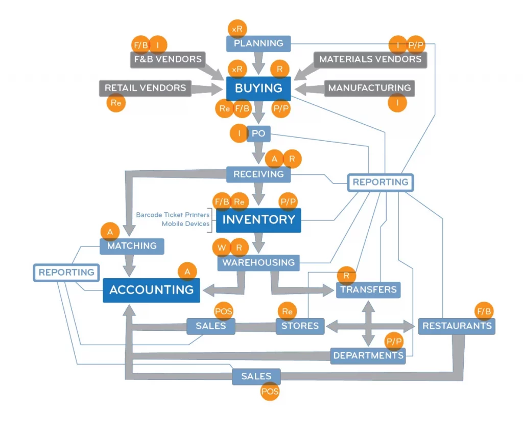 Inventory Management Software Development: Cost and Features
